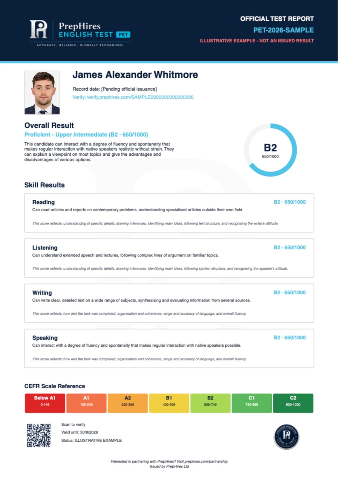 Sample PrepHires certificate